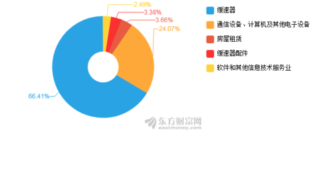 特尔佳2019年中报深度剖析 净利润骤降超300%，计算机及通讯设备租赁业务面临挑战