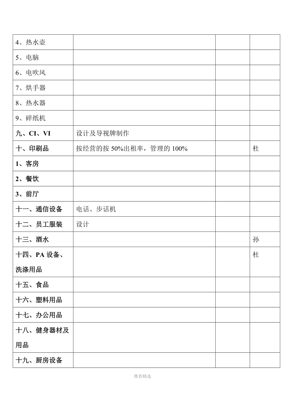 智慧共享 探索酒店物品分类与计算机及通讯设备租赁的融合之道